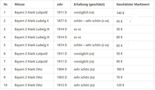 Münzsammlung aus nachlass - aus,
